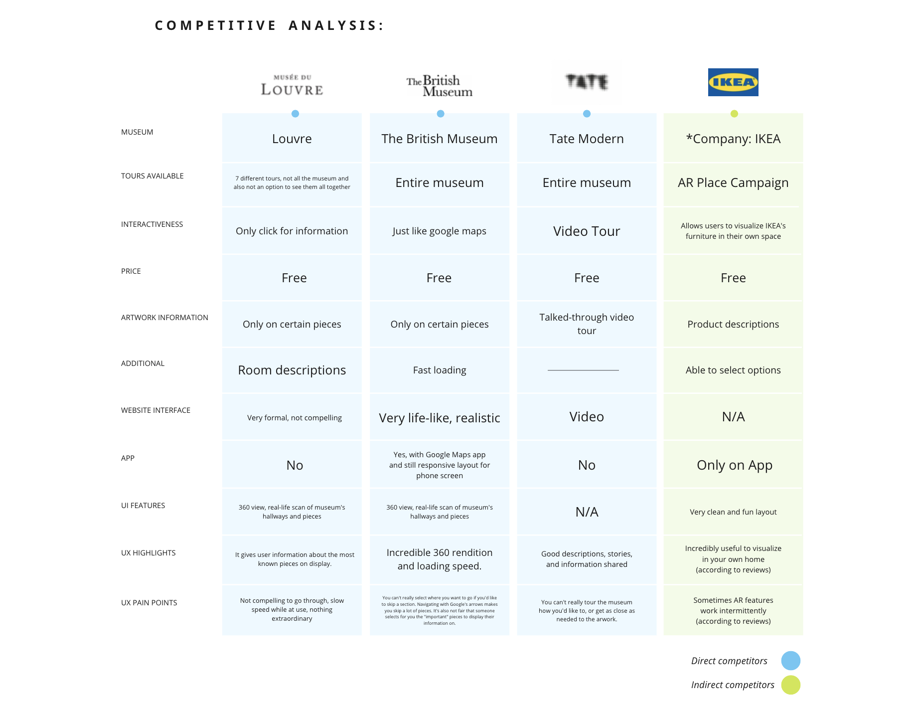 Competitor's Analysis